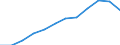 Business trend indicator: Net turnover / Statistical classification of economic activities in the European Community (NACE Rev. 2): Retail trade, except of motor vehicles and motorcycles / Unit of measure: Index, 2021=100 (SCA) / Geopolitical entity (reporting): Luxembourg