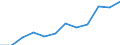 Konjunkturindikator: Nettoumsatz / Statistische Systematik der Wirtschaftszweige in der Europäischen Gemeinschaft (NACE Rev. 2): Einzelhandel (ohne Handel mit Kraftfahrzeugen) / Maßeinheit: Index, 2021=100 (SCA) / Geopolitische Meldeeinheit: Ungarn