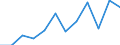 Konjunkturindikator: Nettoumsatz / Statistische Systematik der Wirtschaftszweige in der Europäischen Gemeinschaft (NACE Rev. 2): Einzelhandel (ohne Handel mit Kraftfahrzeugen) / Maßeinheit: Index, 2021=100 (SCA) / Geopolitische Meldeeinheit: Malta