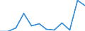 Konjunkturindikator: Nettoumsatz / Statistische Systematik der Wirtschaftszweige in der Europäischen Gemeinschaft (NACE Rev. 2): Einzelhandel (ohne Handel mit Kraftfahrzeugen) / Maßeinheit: Index, 2021=100 (SCA) / Geopolitische Meldeeinheit: Portugal