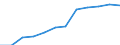 Konjunkturindikator: Nettoumsatz / Statistische Systematik der Wirtschaftszweige in der Europäischen Gemeinschaft (NACE Rev. 2): Einzelhandel (ohne Handel mit Kraftfahrzeugen) / Maßeinheit: Index, 2021=100 (SCA) / Geopolitische Meldeeinheit: Rumänien