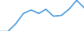 Konjunkturindikator: Nettoumsatz / Statistische Systematik der Wirtschaftszweige in der Europäischen Gemeinschaft (NACE Rev. 2): Einzelhandel (ohne Handel mit Kraftfahrzeugen) / Maßeinheit: Index, 2021=100 (SCA) / Geopolitische Meldeeinheit: Slowenien