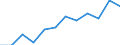 Konjunkturindikator: Nettoumsatz / Statistische Systematik der Wirtschaftszweige in der Europäischen Gemeinschaft (NACE Rev. 2): Einzelhandel (ohne Handel mit Kraftfahrzeugen) / Maßeinheit: Index, 2021=100 (SCA) / Geopolitische Meldeeinheit: Slowakei