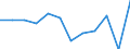 Konjunkturindikator: Nettoumsatz / Statistische Systematik der Wirtschaftszweige in der Europäischen Gemeinschaft (NACE Rev. 2): Einzelhandel (ohne Handel mit Kraftfahrzeugen) / Maßeinheit: Index, 2021=100 (SCA) / Geopolitische Meldeeinheit: Finnland