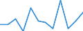 Business trend indicator: Net turnover / Statistical classification of economic activities in the European Community (NACE Rev. 2): Retail trade, except of motor vehicles and motorcycles / Unit of measure: Index, 2021=100 (SCA) / Geopolitical entity (reporting): Sweden