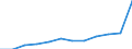 Konjunkturindikator: Nettoumsatz / Statistische Systematik der Wirtschaftszweige in der Europäischen Gemeinschaft (NACE Rev. 2): Einzelhandel (ohne Handel mit Kraftfahrzeugen) / Maßeinheit: Index, 2021=100 (SCA) / Geopolitische Meldeeinheit: Norwegen