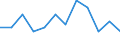 Konjunkturindikator: Nettoumsatz / Statistische Systematik der Wirtschaftszweige in der Europäischen Gemeinschaft (NACE Rev. 2): Einzelhandel (ohne Handel mit Kraftfahrzeugen) / Maßeinheit: Index, 2021=100 (SCA) / Geopolitische Meldeeinheit: Schweiz