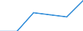 Konjunkturindikator: Nettoumsatz / Statistische Systematik der Wirtschaftszweige in der Europäischen Gemeinschaft (NACE Rev. 2): Einzelhandel (ohne Handel mit Kraftfahrzeugen) / Maßeinheit: Index, 2021=100 (SCA) / Geopolitische Meldeeinheit: Bosnien und Herzegowina