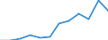 Konjunkturindikator: Nettoumsatz / Statistische Systematik der Wirtschaftszweige in der Europäischen Gemeinschaft (NACE Rev. 2): Einzelhandel (ohne Handel mit Kraftfahrzeugen) / Maßeinheit: Index, 2021=100 (SCA) / Geopolitische Meldeeinheit: Montenegro