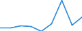 Konjunkturindikator: Nettoumsatz / Statistische Systematik der Wirtschaftszweige in der Europäischen Gemeinschaft (NACE Rev. 2): Einzelhandel (ohne Handel mit Kraftfahrzeugen) / Maßeinheit: Index, 2021=100 (SCA) / Geopolitische Meldeeinheit: Albanien