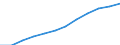 Konjunkturindikator: Nettoumsatz / Statistische Systematik der Wirtschaftszweige in der Europäischen Gemeinschaft (NACE Rev. 2): Einzelhandel (ohne Handel mit Kraftfahrzeugen) / Maßeinheit: Index, 2021=100 (SCA) / Geopolitische Meldeeinheit: Türkei