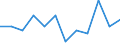 Konjunkturindikator: Nettoumsatz / Statistische Systematik der Wirtschaftszweige in der Europäischen Gemeinschaft (NACE Rev. 2): Einzelhandel (ohne Handel mit Kraftfahrzeugen) / Maßeinheit: Veränderung in Prozent m/m-1 (SCA) / Geopolitische Meldeeinheit: Euroraum - 20 Länder (ab 2023)