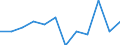 Konjunkturindikator: Nettoumsatz / Statistische Systematik der Wirtschaftszweige in der Europäischen Gemeinschaft (NACE Rev. 2): Einzelhandel (ohne Handel mit Kraftfahrzeugen) / Maßeinheit: Veränderung in Prozent m/m-1 (SCA) / Geopolitische Meldeeinheit: Euroraum - 19 Länder (2015-2022)