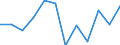 Konjunkturindikator: Nettoumsatz / Statistische Systematik der Wirtschaftszweige in der Europäischen Gemeinschaft (NACE Rev. 2): Einzelhandel (ohne Handel mit Kraftfahrzeugen) / Maßeinheit: Veränderung in Prozent m/m-1 (SCA) / Geopolitische Meldeeinheit: Belgien