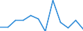 Konjunkturindikator: Nettoumsatz / Statistische Systematik der Wirtschaftszweige in der Europäischen Gemeinschaft (NACE Rev. 2): Einzelhandel (ohne Handel mit Kraftfahrzeugen) / Maßeinheit: Veränderung in Prozent m/m-1 (SCA) / Geopolitische Meldeeinheit: Bulgarien