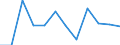 Konjunkturindikator: Nettoumsatz / Statistische Systematik der Wirtschaftszweige in der Europäischen Gemeinschaft (NACE Rev. 2): Einzelhandel (ohne Handel mit Kraftfahrzeugen) / Maßeinheit: Veränderung in Prozent m/m-1 (SCA) / Geopolitische Meldeeinheit: Dänemark