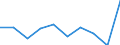 Business trend indicator: Net turnover / Statistical classification of economic activities in the European Community (NACE Rev. 2): Retail trade, except of motor vehicles and motorcycles / Unit of measure: Percentage change m/m-1 (SCA) / Geopolitical entity (reporting): Germany