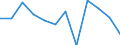 Konjunkturindikator: Nettoumsatz / Statistische Systematik der Wirtschaftszweige in der Europäischen Gemeinschaft (NACE Rev. 2): Einzelhandel (ohne Handel mit Kraftfahrzeugen) / Maßeinheit: Veränderung in Prozent m/m-1 (SCA) / Geopolitische Meldeeinheit: Estland