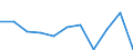 Konjunkturindikator: Nettoumsatz / Statistische Systematik der Wirtschaftszweige in der Europäischen Gemeinschaft (NACE Rev. 2): Einzelhandel (ohne Handel mit Kraftfahrzeugen) / Maßeinheit: Veränderung in Prozent m/m-1 (SCA) / Geopolitische Meldeeinheit: Griechenland