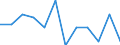 Konjunkturindikator: Nettoumsatz / Statistische Systematik der Wirtschaftszweige in der Europäischen Gemeinschaft (NACE Rev. 2): Einzelhandel (ohne Handel mit Kraftfahrzeugen) / Maßeinheit: Veränderung in Prozent m/m-1 (SCA) / Geopolitische Meldeeinheit: Spanien