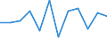 Konjunkturindikator: Nettoumsatz / Statistische Systematik der Wirtschaftszweige in der Europäischen Gemeinschaft (NACE Rev. 2): Einzelhandel (ohne Handel mit Kraftfahrzeugen) / Maßeinheit: Veränderung in Prozent m/m-1 (SCA) / Geopolitische Meldeeinheit: Frankreich