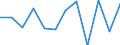 Konjunkturindikator: Nettoumsatz / Statistische Systematik der Wirtschaftszweige in der Europäischen Gemeinschaft (NACE Rev. 2): Einzelhandel (ohne Handel mit Kraftfahrzeugen) / Maßeinheit: Veränderung in Prozent m/m-1 (SCA) / Geopolitische Meldeeinheit: Zypern