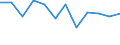 Business trend indicator: Net turnover / Statistical classification of economic activities in the European Community (NACE Rev. 2): Retail trade, except of motor vehicles and motorcycles / Unit of measure: Percentage change m/m-1 (SCA) / Geopolitical entity (reporting): Latvia