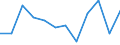 Konjunkturindikator: Nettoumsatz / Statistische Systematik der Wirtschaftszweige in der Europäischen Gemeinschaft (NACE Rev. 2): Einzelhandel (ohne Handel mit Kraftfahrzeugen) / Maßeinheit: Veränderung in Prozent m/m-1 (SCA) / Geopolitische Meldeeinheit: Litauen