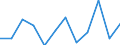 Konjunkturindikator: Nettoumsatz / Statistische Systematik der Wirtschaftszweige in der Europäischen Gemeinschaft (NACE Rev. 2): Einzelhandel (ohne Handel mit Kraftfahrzeugen) / Maßeinheit: Veränderung in Prozent m/m-1 (SCA) / Geopolitische Meldeeinheit: Ungarn