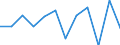 Konjunkturindikator: Nettoumsatz / Statistische Systematik der Wirtschaftszweige in der Europäischen Gemeinschaft (NACE Rev. 2): Einzelhandel (ohne Handel mit Kraftfahrzeugen) / Maßeinheit: Veränderung in Prozent m/m-1 (SCA) / Geopolitische Meldeeinheit: Malta