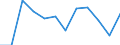 Konjunkturindikator: Nettoumsatz / Statistische Systematik der Wirtschaftszweige in der Europäischen Gemeinschaft (NACE Rev. 2): Einzelhandel (ohne Handel mit Kraftfahrzeugen) / Maßeinheit: Veränderung in Prozent m/m-1 (SCA) / Geopolitische Meldeeinheit: Niederlande