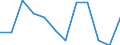 Konjunkturindikator: Nettoumsatz / Statistische Systematik der Wirtschaftszweige in der Europäischen Gemeinschaft (NACE Rev. 2): Einzelhandel (ohne Handel mit Kraftfahrzeugen) / Maßeinheit: Veränderung in Prozent m/m-1 (SCA) / Geopolitische Meldeeinheit: Polen