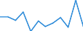 Business trend indicator: Net turnover / Statistical classification of economic activities in the European Community (NACE Rev. 2): Retail trade, except of motor vehicles and motorcycles / Unit of measure: Percentage change m/m-1 (SCA) / Geopolitical entity (reporting): Portugal