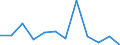 Konjunkturindikator: Nettoumsatz / Statistische Systematik der Wirtschaftszweige in der Europäischen Gemeinschaft (NACE Rev. 2): Einzelhandel (ohne Handel mit Kraftfahrzeugen) / Maßeinheit: Veränderung in Prozent m/m-1 (SCA) / Geopolitische Meldeeinheit: Rumänien