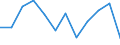 Konjunkturindikator: Nettoumsatz / Statistische Systematik der Wirtschaftszweige in der Europäischen Gemeinschaft (NACE Rev. 2): Einzelhandel (ohne Handel mit Kraftfahrzeugen) / Maßeinheit: Veränderung in Prozent m/m-1 (SCA) / Geopolitische Meldeeinheit: Slowenien