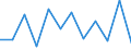 Konjunkturindikator: Nettoumsatz / Statistische Systematik der Wirtschaftszweige in der Europäischen Gemeinschaft (NACE Rev. 2): Einzelhandel (ohne Handel mit Kraftfahrzeugen) / Maßeinheit: Veränderung in Prozent m/m-1 (SCA) / Geopolitische Meldeeinheit: Slowakei