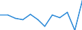 Business trend indicator: Net turnover / Statistical classification of economic activities in the European Community (NACE Rev. 2): Retail trade, except of motor vehicles and motorcycles / Unit of measure: Percentage change m/m-1 (SCA) / Geopolitical entity (reporting): Finland