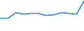 Konjunkturindikator: Nettoumsatz / Statistische Systematik der Wirtschaftszweige in der Europäischen Gemeinschaft (NACE Rev. 2): Einzelhandel (ohne Handel mit Kraftfahrzeugen) / Maßeinheit: Veränderung in Prozent m/m-1 (SCA) / Geopolitische Meldeeinheit: Norwegen