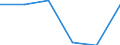 Konjunkturindikator: Nettoumsatz / Statistische Systematik der Wirtschaftszweige in der Europäischen Gemeinschaft (NACE Rev. 2): Einzelhandel (ohne Handel mit Kraftfahrzeugen) / Maßeinheit: Veränderung in Prozent m/m-1 (SCA) / Geopolitische Meldeeinheit: Bosnien und Herzegowina