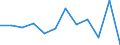 Business trend indicator: Net turnover / Statistical classification of economic activities in the European Community (NACE Rev. 2): Retail trade, except of motor vehicles and motorcycles / Unit of measure: Percentage change m/m-1 (SCA) / Geopolitical entity (reporting): Montenegro