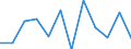 Konjunkturindikator: Nettoumsatz / Statistische Systematik der Wirtschaftszweige in der Europäischen Gemeinschaft (NACE Rev. 2): Einzelhandel (ohne Handel mit Kraftfahrzeugen) / Maßeinheit: Veränderung in Prozent m/m-1 (SCA) / Geopolitische Meldeeinheit: Nordmazedonien