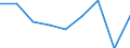 Konjunkturindikator: Nettoumsatz / Statistische Systematik der Wirtschaftszweige in der Europäischen Gemeinschaft (NACE Rev. 2): Einzelhandel (ohne Handel mit Kraftfahrzeugen) / Maßeinheit: Veränderung in Prozent m/m-1 (SCA) / Geopolitische Meldeeinheit: Albanien