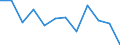 Business trend indicator: Net turnover / Statistical classification of economic activities in the European Community (NACE Rev. 2): Retail trade, except of motor vehicles and motorcycles / Unit of measure: Percentage change m/m-1 (SCA) / Geopolitical entity (reporting): Serbia