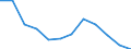 Konjunkturindikator: Nettoumsatz / Statistische Systematik der Wirtschaftszweige in der Europäischen Gemeinschaft (NACE Rev. 2): Einzelhandel (ohne Handel mit Kraftfahrzeugen) / Maßeinheit: Veränderung in Prozent m/m-1 (SCA) / Geopolitische Meldeeinheit: Türkei