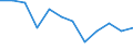 Konjunkturindikator: Nettoumsatz / Statistische Systematik der Wirtschaftszweige in der Europäischen Gemeinschaft (NACE Rev. 2): Einzelhandel (ohne Handel mit Kraftfahrzeugen) / Maßeinheit: Veränderung in Prozent m/m-12 (CA) / Geopolitische Meldeeinheit: Europäische Union - 27 Länder (ab 2020)