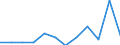 Konjunkturindikator: Nettoumsatz / Statistische Systematik der Wirtschaftszweige in der Europäischen Gemeinschaft (NACE Rev. 2): Einzelhandel (ohne Handel mit Kraftfahrzeugen) / Maßeinheit: Veränderung in Prozent m/m-12 (CA) / Geopolitische Meldeeinheit: Bulgarien