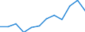 Konjunkturindikator: Nettoumsatz / Statistische Systematik der Wirtschaftszweige in der Europäischen Gemeinschaft (NACE Rev. 2): Einzelhandel (ohne Handel mit Kraftfahrzeugen) / Maßeinheit: Veränderung in Prozent m/m-12 (CA) / Geopolitische Meldeeinheit: Tschechien