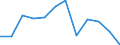 Business trend indicator: Net turnover / Statistical classification of economic activities in the European Community (NACE Rev. 2): Retail trade, except of motor vehicles and motorcycles / Unit of measure: Percentage change m/m-12 (CA) / Geopolitical entity (reporting): Denmark