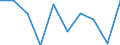 Business trend indicator: Net turnover / Statistical classification of economic activities in the European Community (NACE Rev. 2): Retail trade, except of motor vehicles and motorcycles / Unit of measure: Percentage change m/m-12 (CA) / Geopolitical entity (reporting): Germany