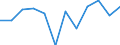 Business trend indicator: Net turnover / Statistical classification of economic activities in the European Community (NACE Rev. 2): Retail trade, except of motor vehicles and motorcycles / Unit of measure: Percentage change m/m-12 (CA) / Geopolitical entity (reporting): Estonia